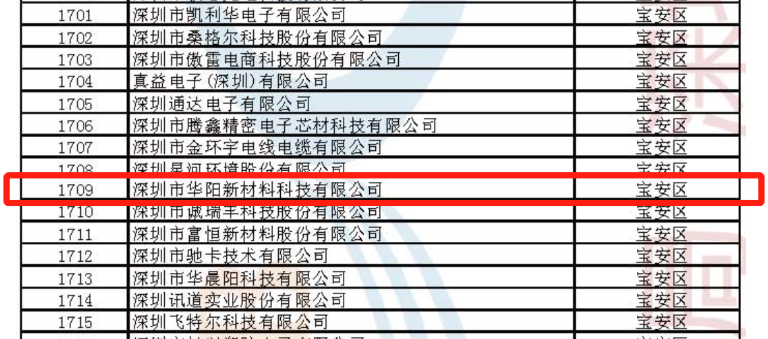 华阳新材料入选深圳市专精特新中小企业名单