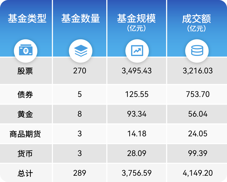 “最ETF”券商最新排名出爐：國泰君安、廣發(fā)和中信持有深市ETF規(guī)模居前三位，華泰份額第五交易卻第一