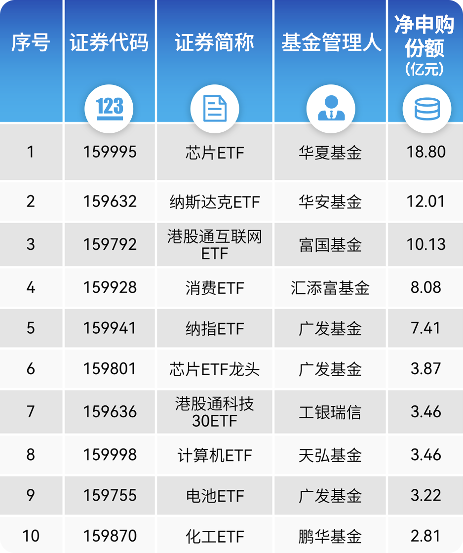 “最ETF”券商最新排名出爐：國泰君安、廣發(fā)和中信持有深市ETF規(guī)模居前三位，華泰份額第五交易卻第一