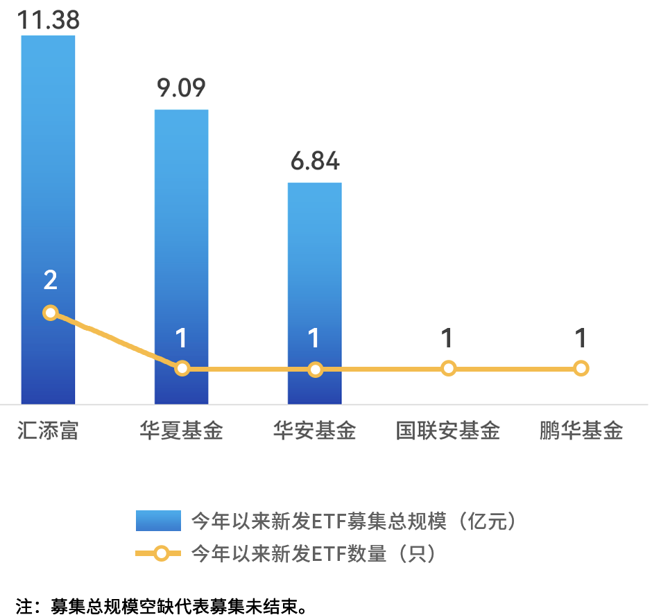 “最ETF”券商最新排名出爐：國泰君安、廣發(fā)和中信持有深市ETF規(guī)模居前三位，華泰份額第五交易卻第一