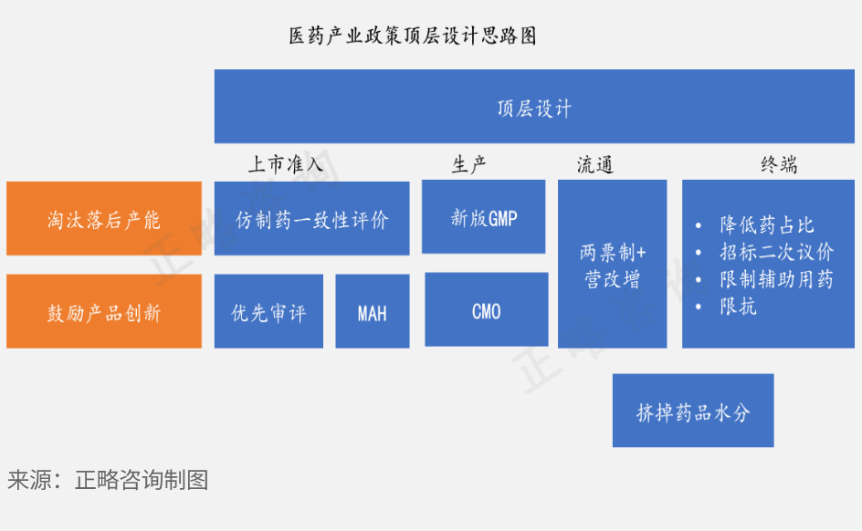 2023医药制造行业发展蓝皮书丨对医药制药企业发展建议