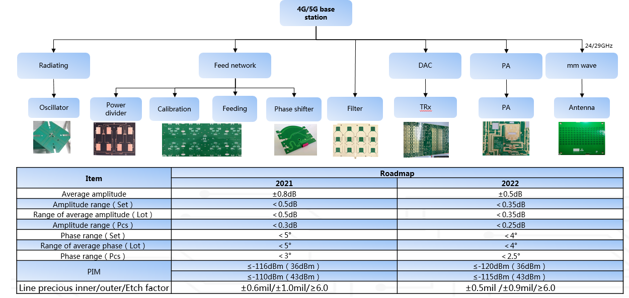 High Frequency/Speed Capability