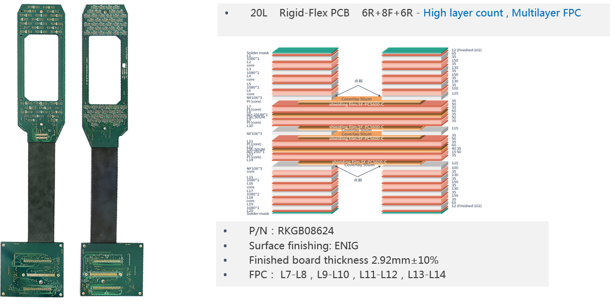 Rigid-Flex Capability