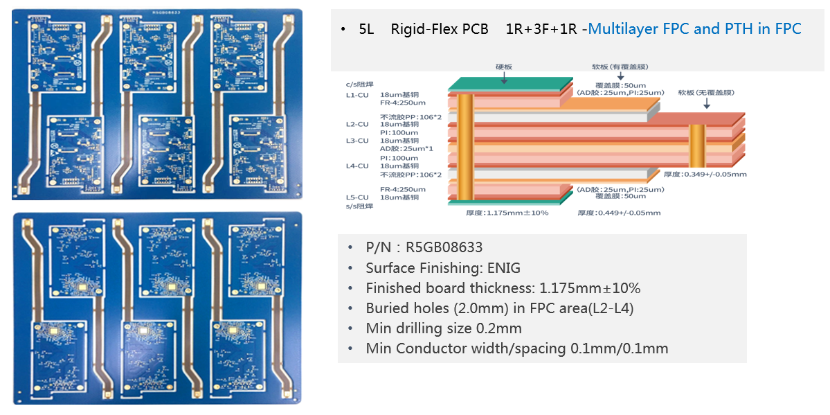 Rigid-Flex Capability