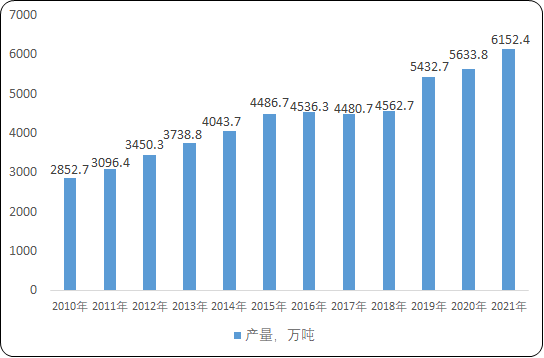 2023-2029年全球及中国印染市场发展深度调查及发展战略可行性评估预测报告