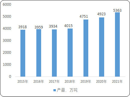 2023-2029年全球及中国印染市场发展深度调查及发展战略可行性评估预测报告
