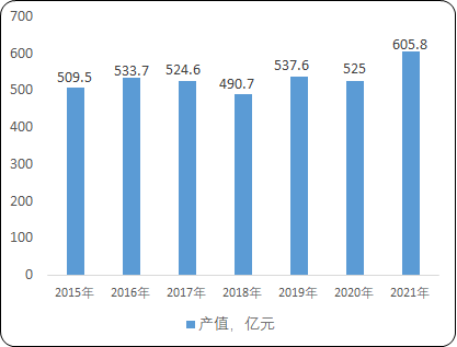 2023-2029年全球及中国印染市场发展深度调查及发展战略可行性评估预测报告