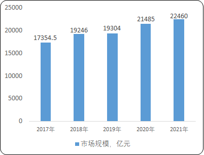 2023-2029年全球及中国电子元器件市场监测调研及投资潜力评估预测报告