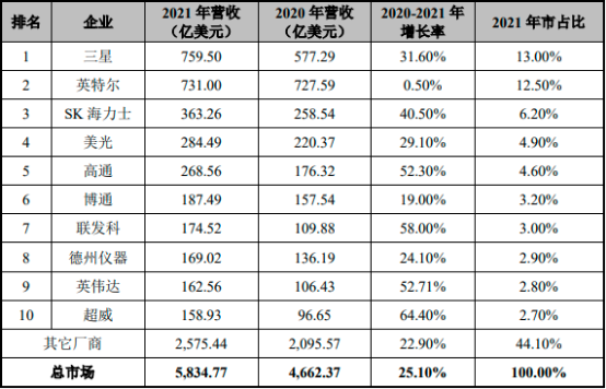 2023-2029年全球及中国电子元器件市场监测调研及投资潜力评估预测报告