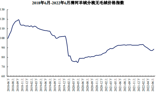 2023年毛纺织行业上下游产业链市场行情走势分析及未来市场销售规模结构研究预测