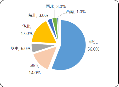 2023年分布式光伏电站系统行业规模发展机遇分析及投资战略规划可行性研究预测