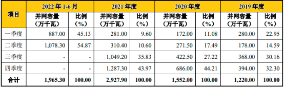 2023年分布式光伏电站系统行业规模发展机遇分析及投资战略规划可行性研究预测