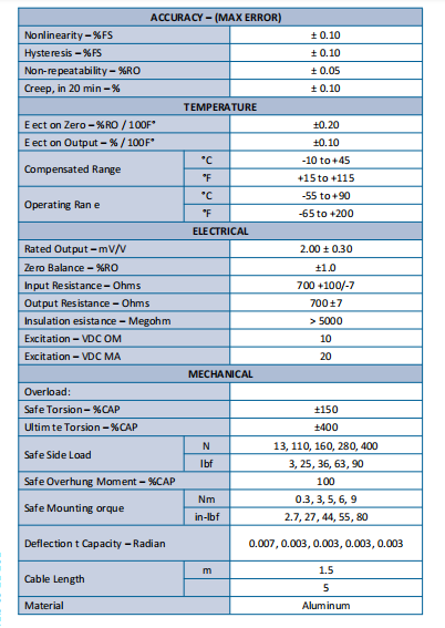 MRT系列 小法蘭靜態(tài)扭矩傳感器