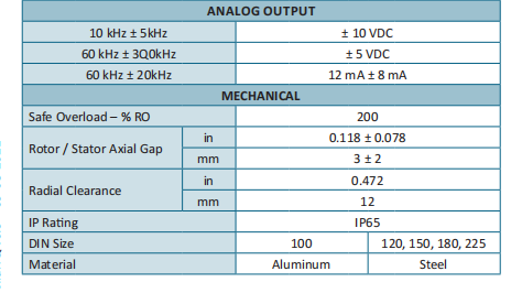 AxialTQ系列 非接触式法兰动态扭矩传感器