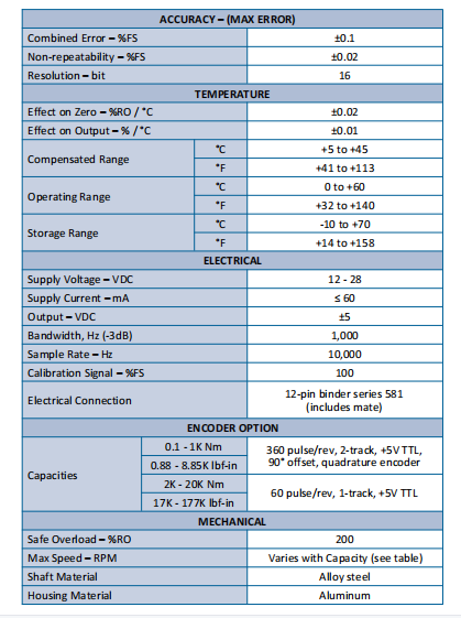 T2系列 轴式动态扭矩传感器