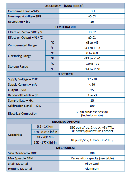 T3系列 軸式動(dòng)態(tài)扭矩傳感器