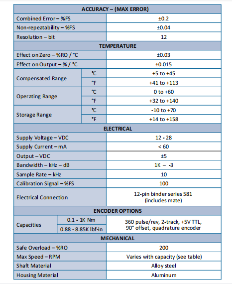 T5系列 軸式動態(tài)扭矩傳感器