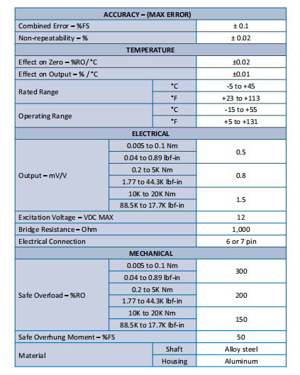 TS12系列 軸式靜態(tài)扭矩傳感器