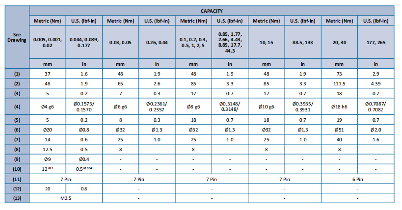 TS12系列 軸式靜態(tài)扭矩傳感器