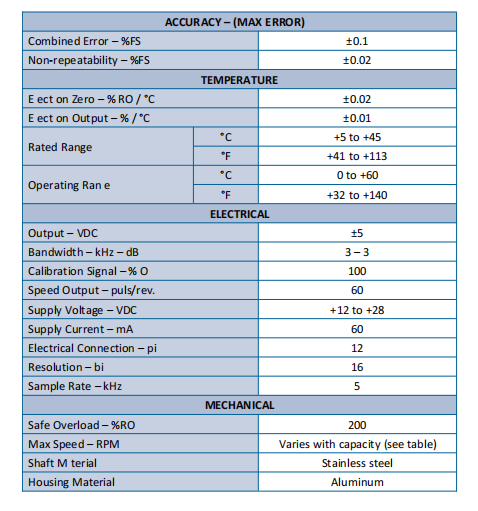 T6系列 雙量程軸式動態扭矩傳感器