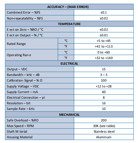 T11系列 軸式動態(tài)扭矩傳感器