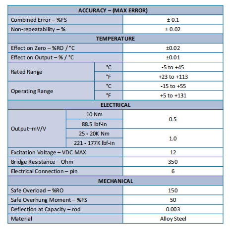 TS11系列 法蘭靜態(tài)扭矩傳感器