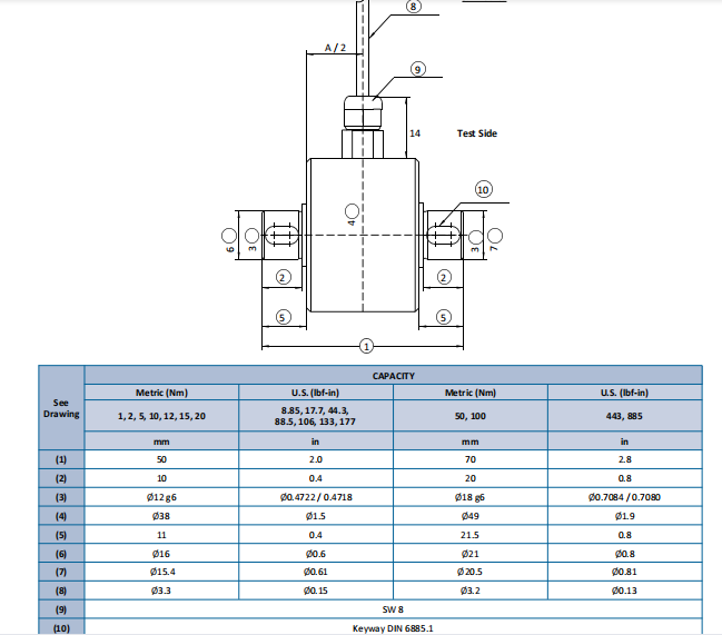 TS21系列 轴式静态扭矩传感器