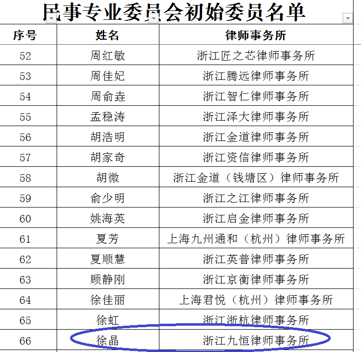 九恒所三位律师入选杭州律协第十届专业委员会 九恒所三位律师入选杭州律协第十届专业委员会