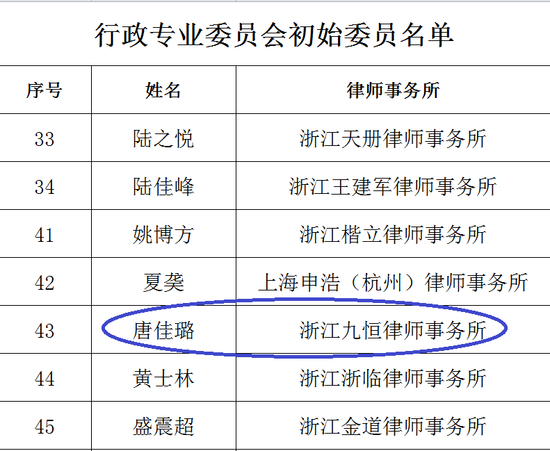 九恒所三位律师入选杭州律协第十届专业委员会 九恒所三位律师入选杭州律协第十届专业委员会