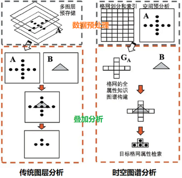 “时空图谱”激荡智能时代