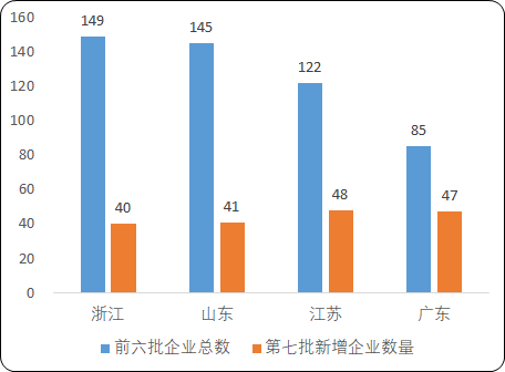 工信部计划在“十四五”期间培育1万家专精特新“小巨人”企业、1000家“单项冠军”企业