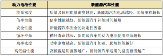 2023-2029年全球及中国动力电池行业发展趋势分析及竞争格局评估预测报告