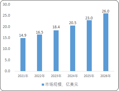 2023年注射穿刺类医用耗材行业细分产品市场销售规模分析预测及主要品牌市场竞争战略研究