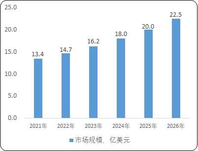 2023年注射穿刺类医用耗材行业细分产品市场销售规模分析预测及主要品牌市场竞争战略研究