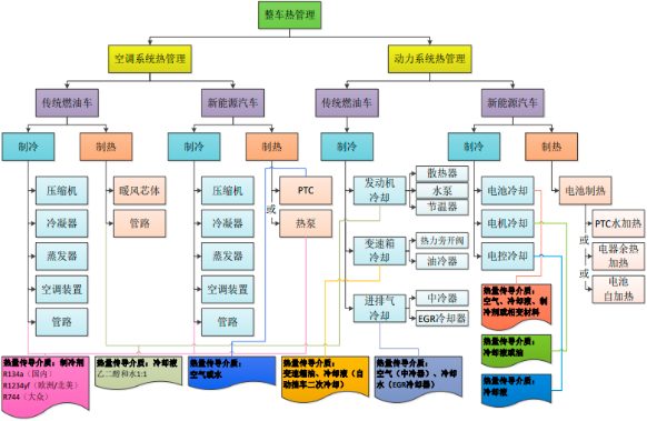 2023年全球及中国汽车热管理系统行业重点企业市场竞争份额占比分析及投资战略可行性预测咨询