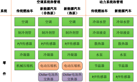 2023年全球及中国汽车热管理系统行业重点企业市场竞争份额占比分析及投资战略可行性预测咨询