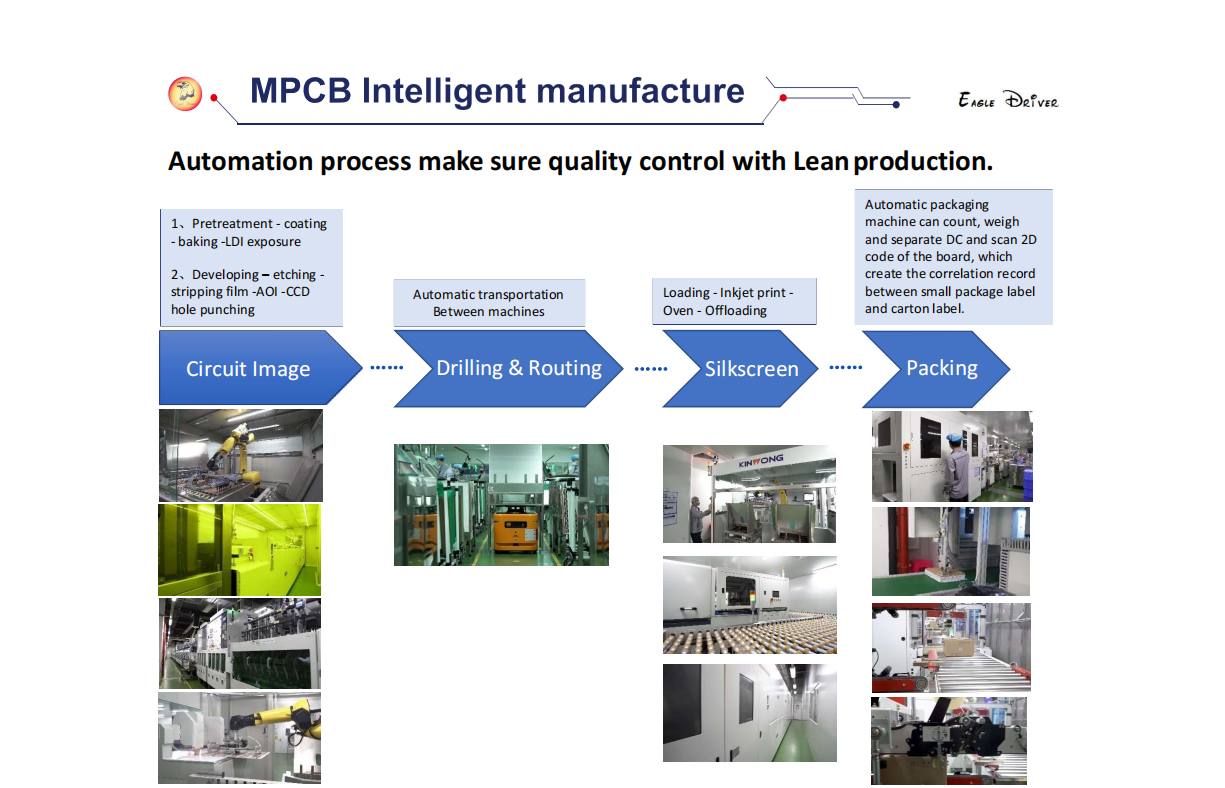 MCPCB Capability