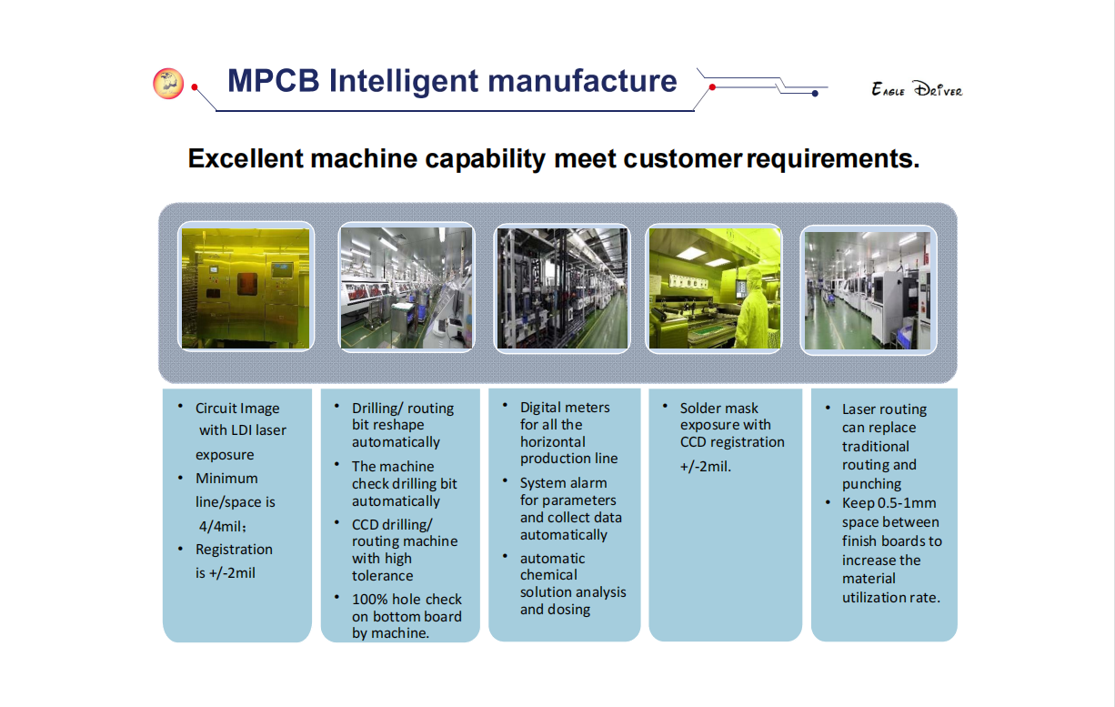 MCPCB Capability