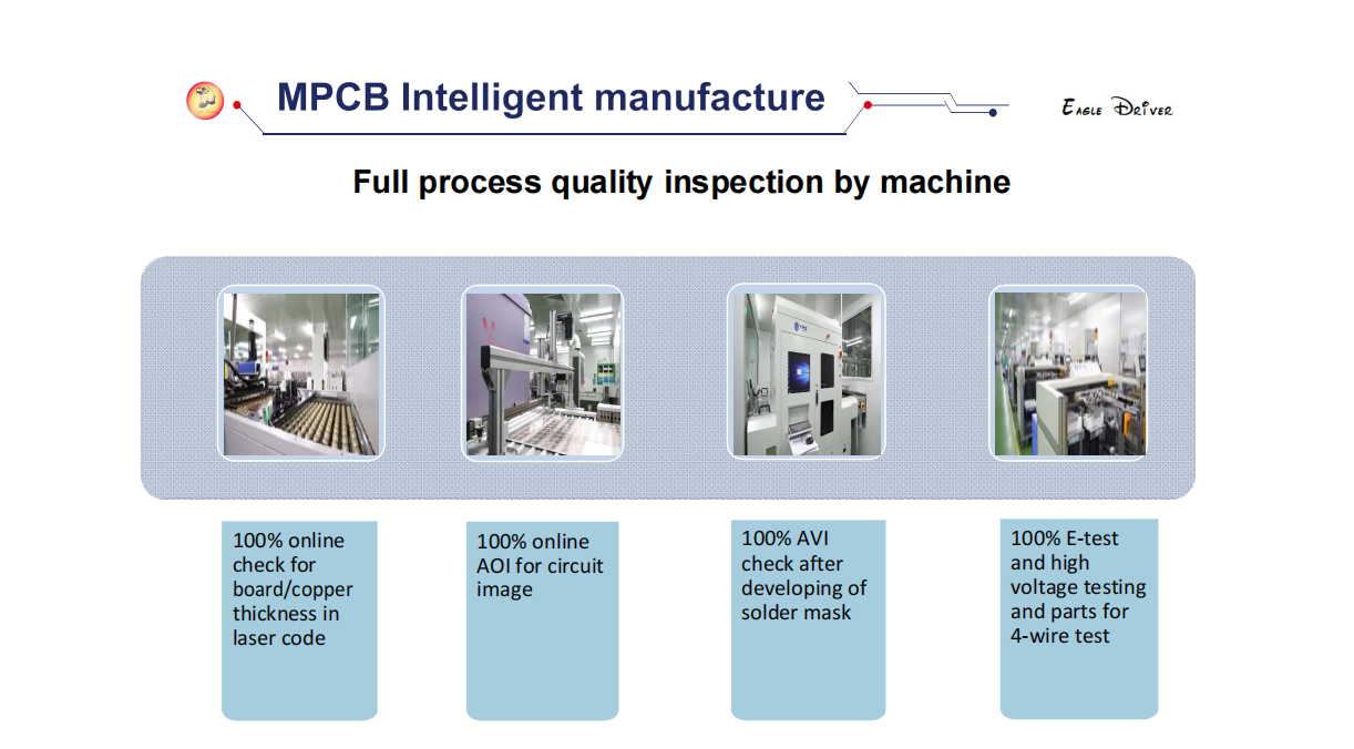 MCPCB Capability