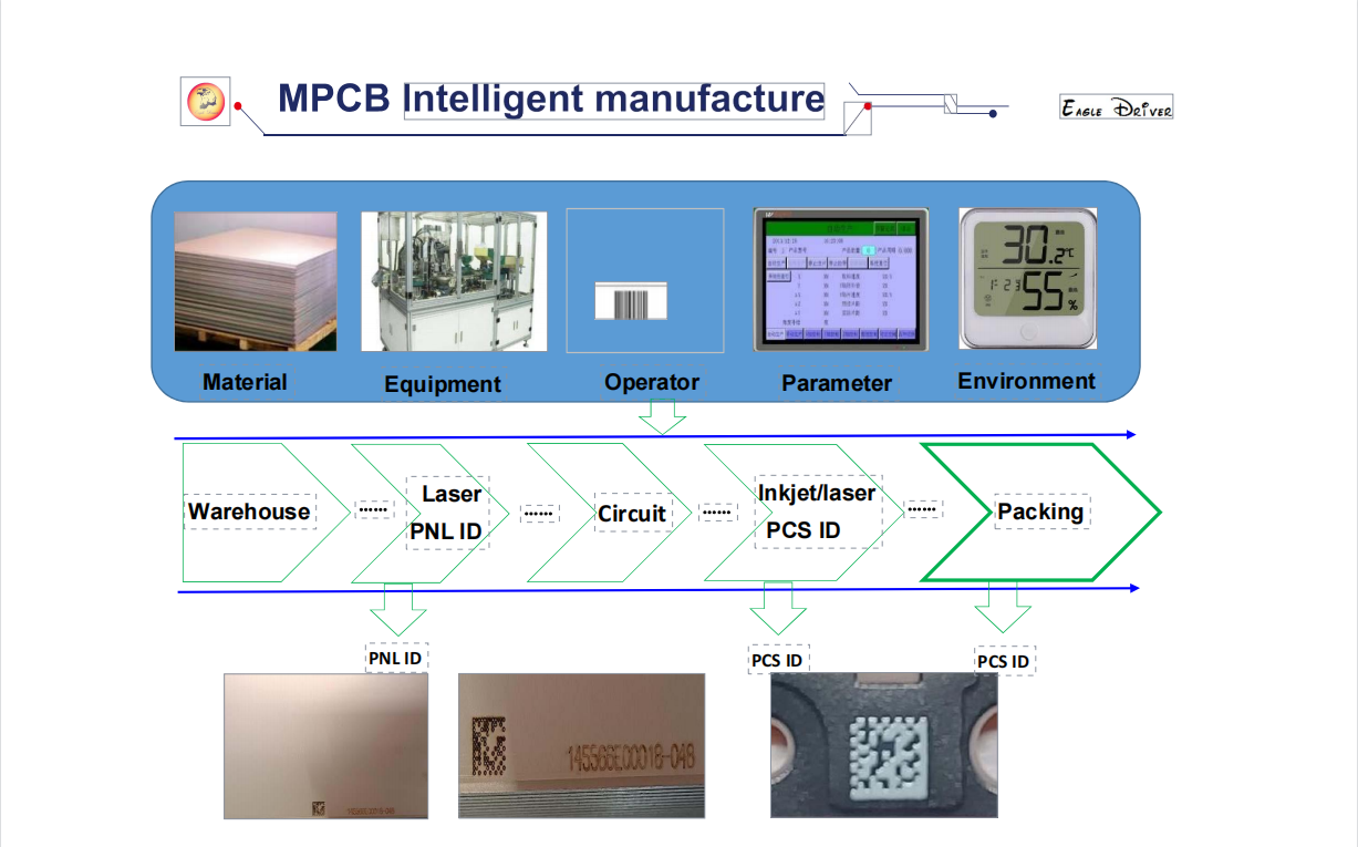 MCPCB Capability