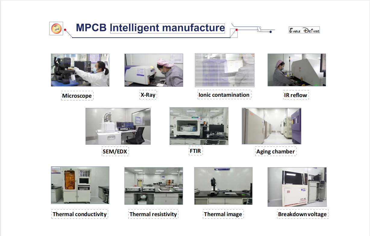 MCPCB Capability