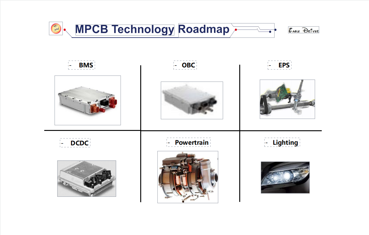 MCPCB Capability