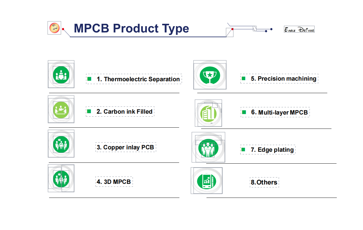 MCPCB Capability