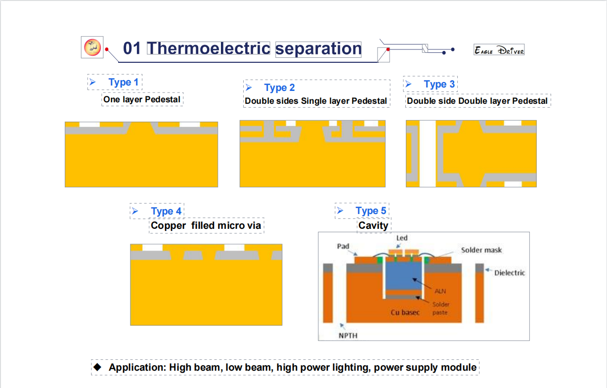 MCPCB Capability