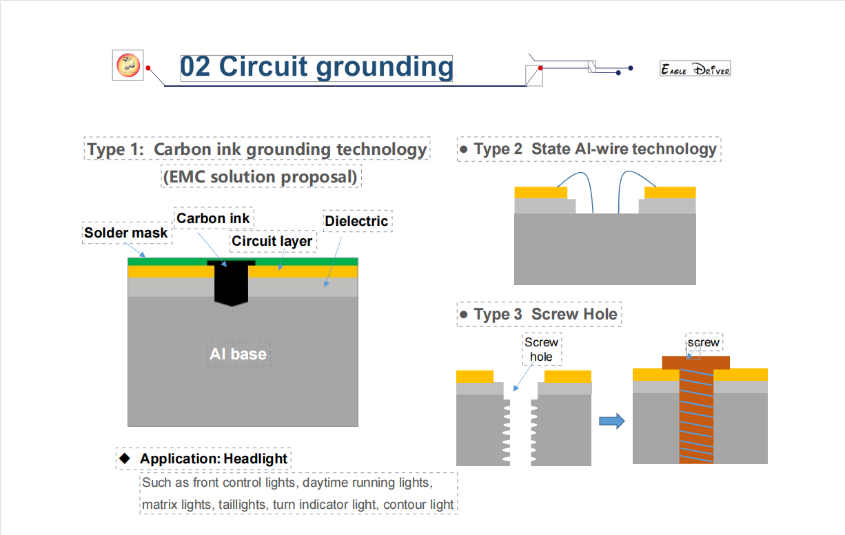 MCPCB Capability