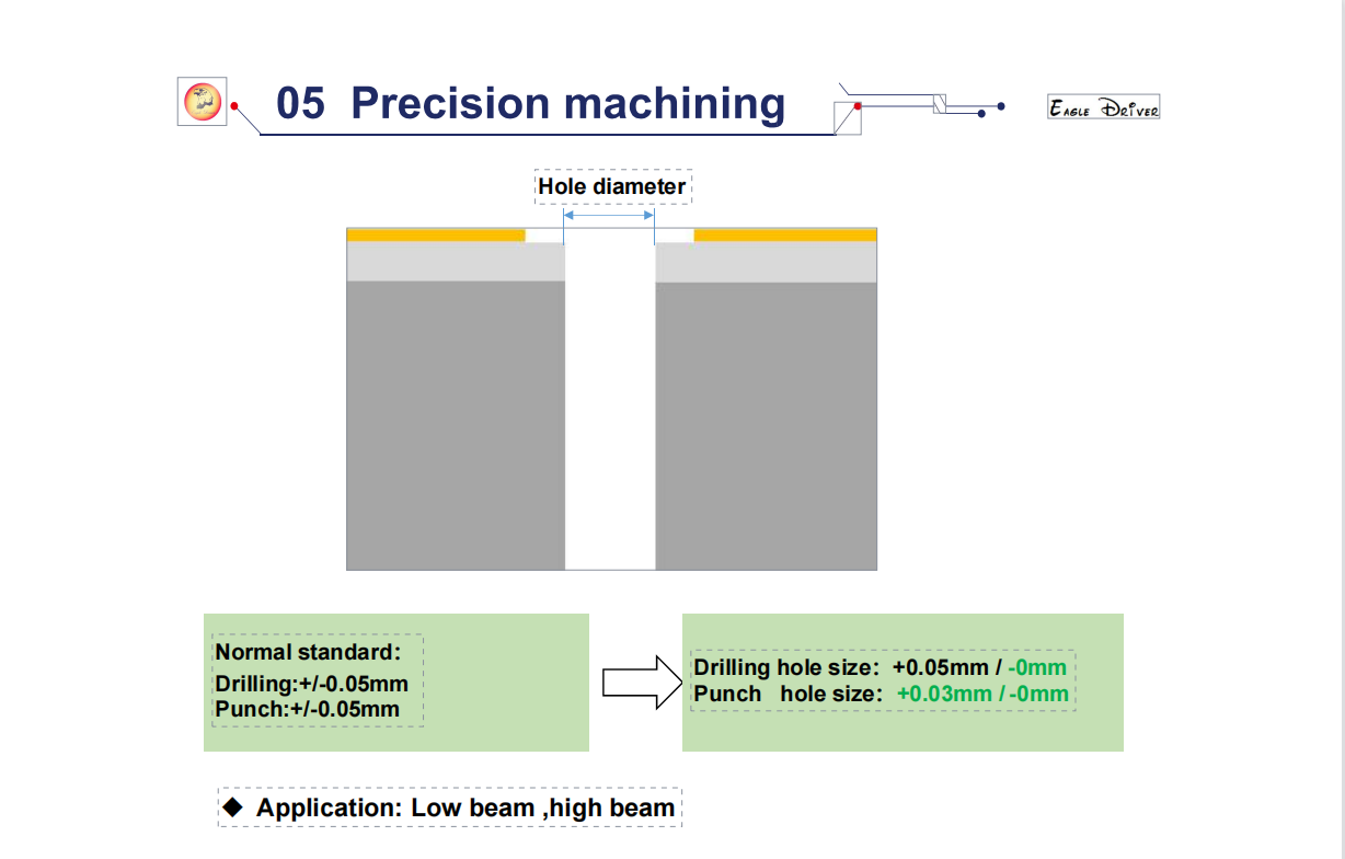 MCPCB Capability