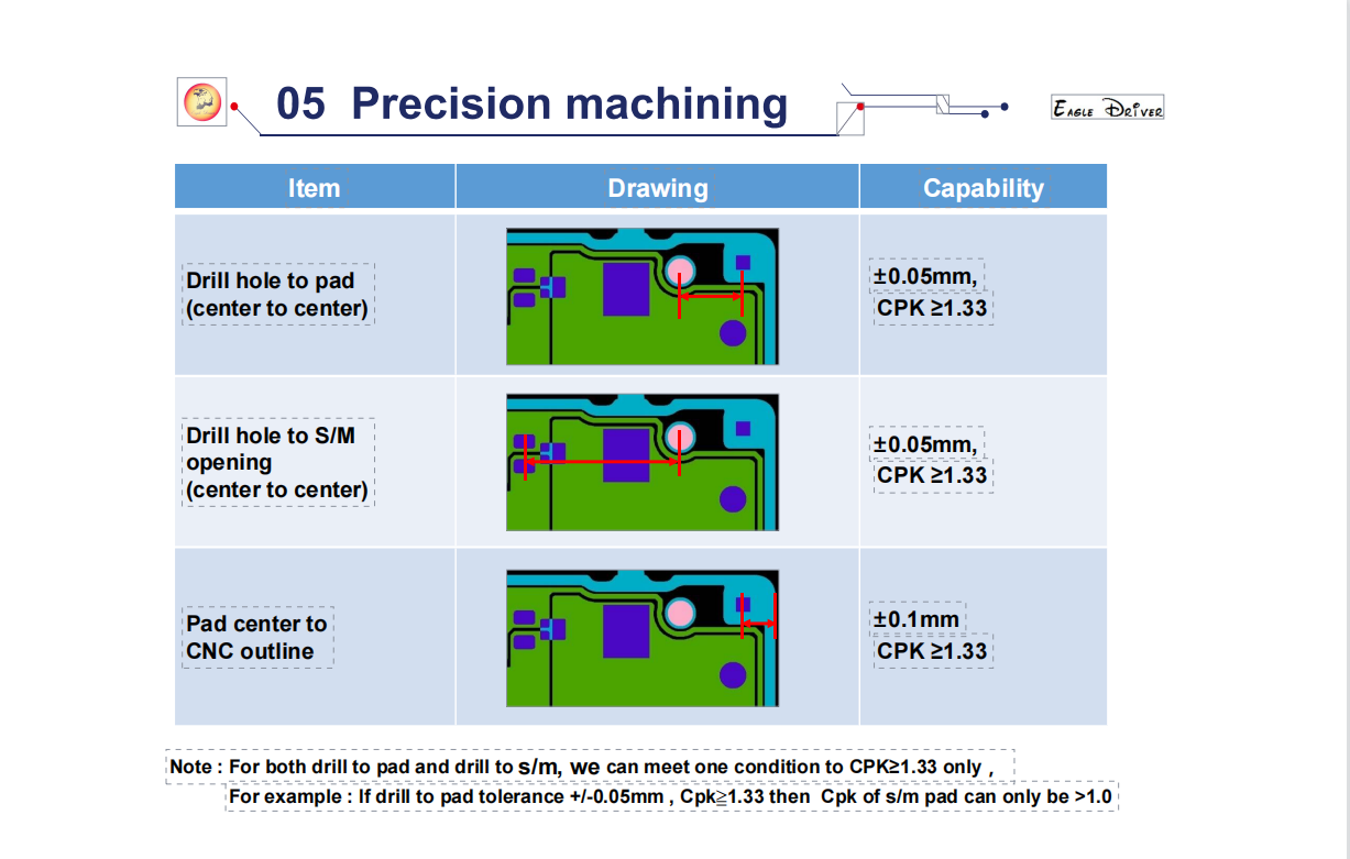 MCPCB Capability