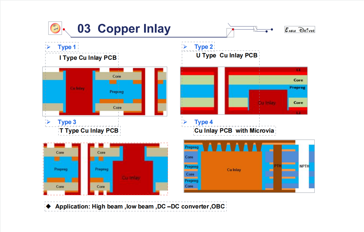 MCPCB Capability