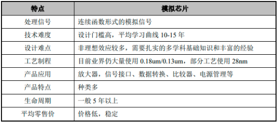 2023年芯片行业细分市场下游市场规模发展趋势预测及竞争格局分析