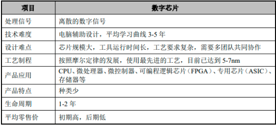 2023年芯片行业细分市场下游市场规模发展趋势预测及竞争格局分析